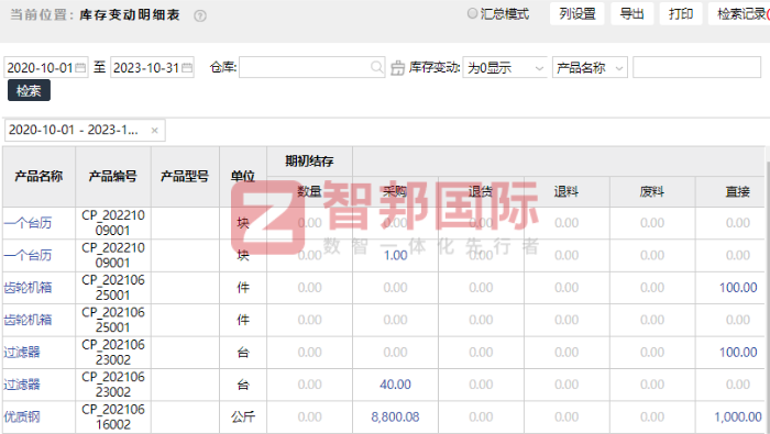 汉鸿纺织科技签约智邦国际，数智一体化聚焦企业发展合力