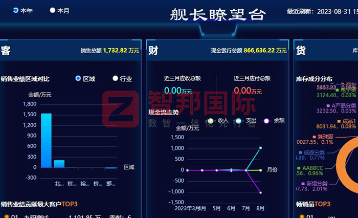 鸿通机械签约智邦国际，一套软件解决企业各阶段管理难题