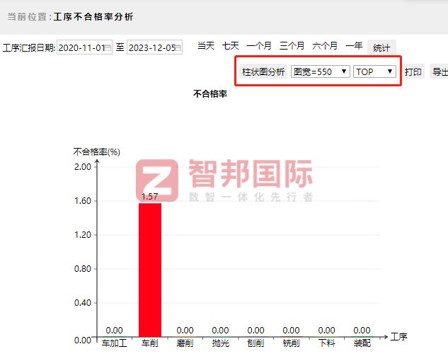 爱磁电子签约智邦国际，数智一体化促成企业智慧经营