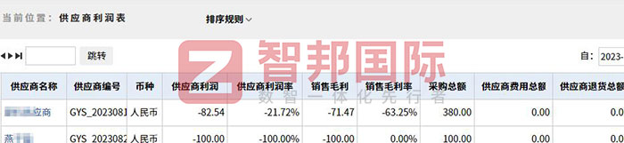 康佰甲科技签约智邦国际，一体化供应链加速签单和交付