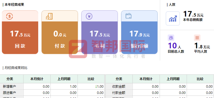 沃斐特环境科技签约智邦国际，一体化管理助企业永葆生机