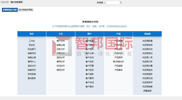 仁吉美环保设备签约智邦国际，搭建可视化维修工作台