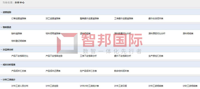 耐尔能源装备签约智邦国际，快速开启一体化管控