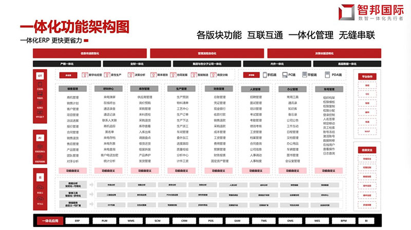 智邦国际数智一体化ERP系统：亮相工信部“科技成果赋智中小企业‘深度行’”