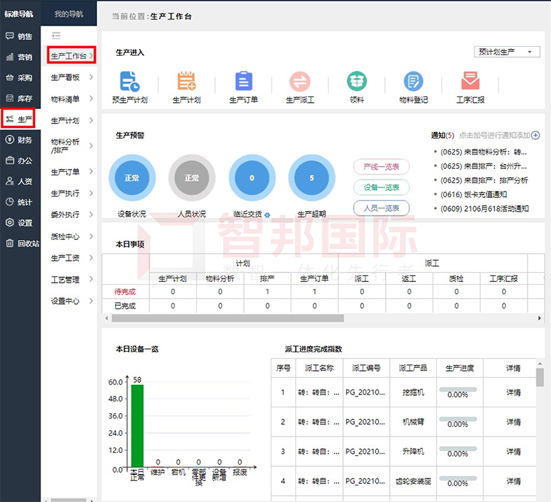 案例分享丨智邦国际一体化ERP，助推机械设备企业订单交付能力提升