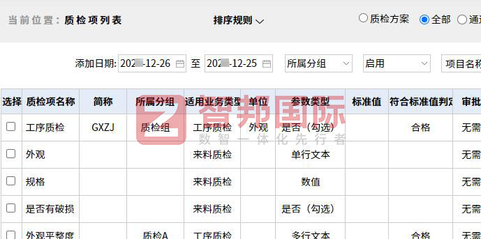 峰腾塑业签约智邦国际，一套软件全方位打造智慧企业