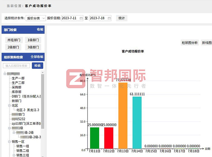 梯藤机电签约智邦国际，全程一体化深度赋能降本增效