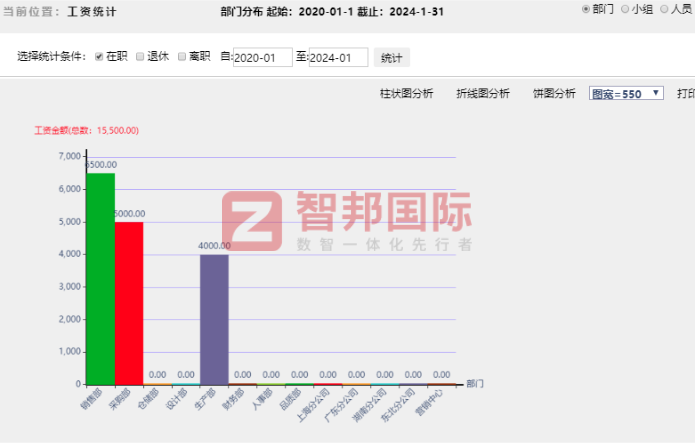 亚强电气签约智邦国际，一体化为企业科学健康发展助力