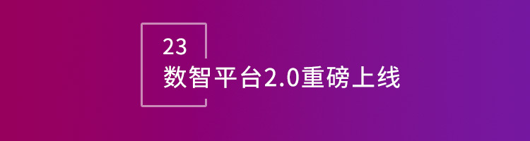 智邦国际32.13版本发布，开启企业全球数智一体化管理模式！智邦国际32.13版本发布，开启企业全球数智一体化管理模式！