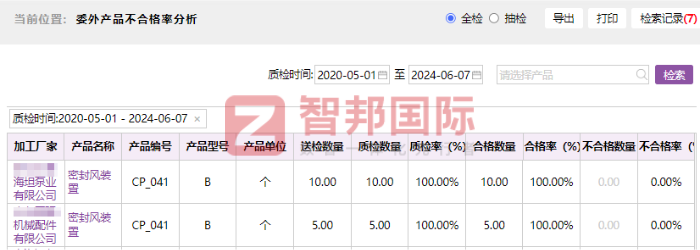 耀翔汽车零部件签约智邦国际，助企业管理质量稳步提升