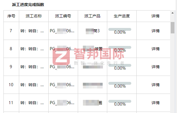 迈特密封科技签约智邦国际，让企业管理更加省心、便捷