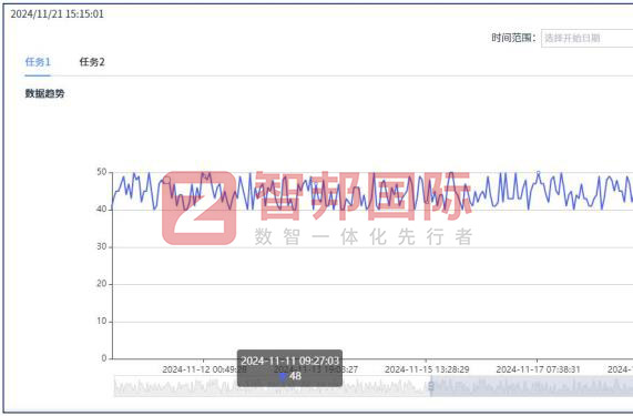 智邦国际32.15版本发布，全方位加速企业跨业务、跨系统、跨时空无缝交互！