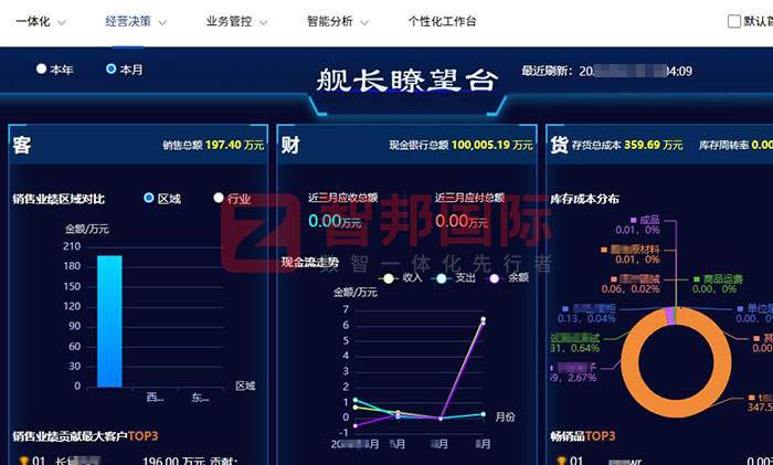 天山机械制造签约智邦国际，一套软件实现数智化、一体化管理和协同