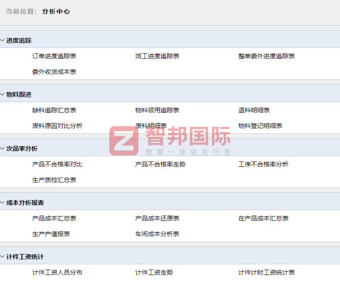 华通风机签约智邦国际，助企业转型畅通无阻