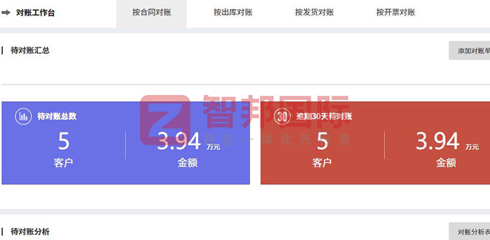 鸿榆家具签约智邦国际，一套软件持续打造自有、专属数智平台和生态