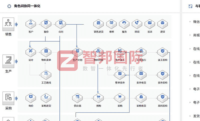 湖北五易机械有限公司签约智邦国际，运营成本瘦身成功，业务效率指数增长