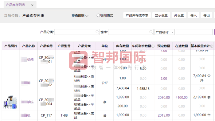 尼尔电子科技签约智邦国际,全面助力企业智慧运营 尼尔电子科技签约智邦国际,全面助力企业智慧运营