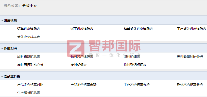博来达智能科技签约智邦国际，赋能企业高质量发展