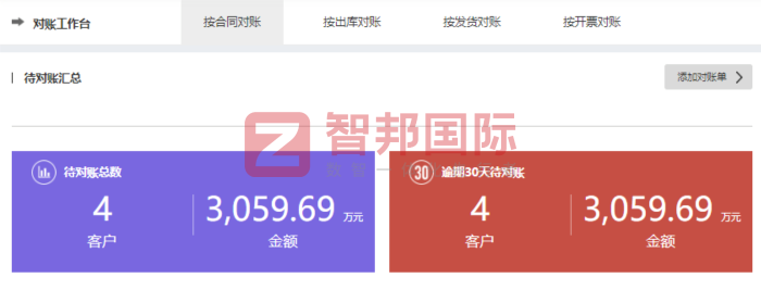 新科化工签约智邦国际，打造长效发展的现代化标杆企业