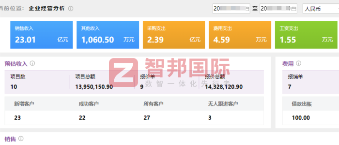 芯荣锦电子科技签约智邦国际,驱动企业精细化运营与市场竞争力升级 芯荣锦电子科技签约智邦国际,驱动企业精细化运营与市场竞争力升级