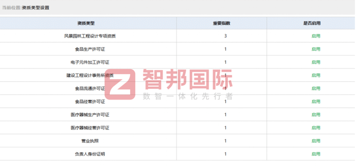 北摩高科摩擦材料签约智邦国际，打造一体化智慧运营管理体系