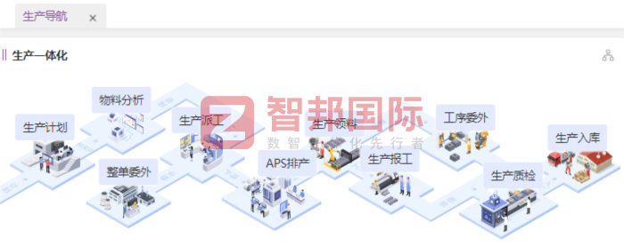速拍拍电子科技签约智邦国际，全面构筑企业核心竞争优势