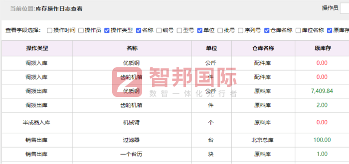 泰合新材料签约智邦国际,以高效运营持续创造更高经营效益 泰合新材料签约智邦国际,以高效运营持续创造更高经营效益