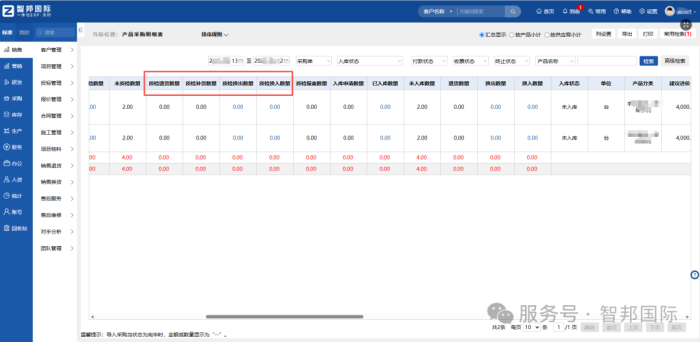智邦国际32.24版本发布：数智协同全域贯通，助推企业精细化运营提质
