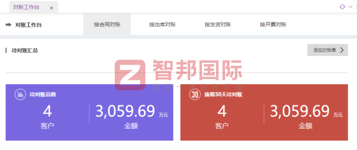 易染数码科技签约智邦国际,深度赋能业务流程,全面释放企业运营效能 易染数码科技签约智邦国际,深度赋能业务流程,全面释放企业运营效能
